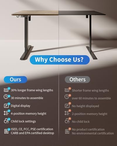 Electric Standing Desk, 48 x 24 Inches Height Adjustable Stand up Desk, Sit Stand Home